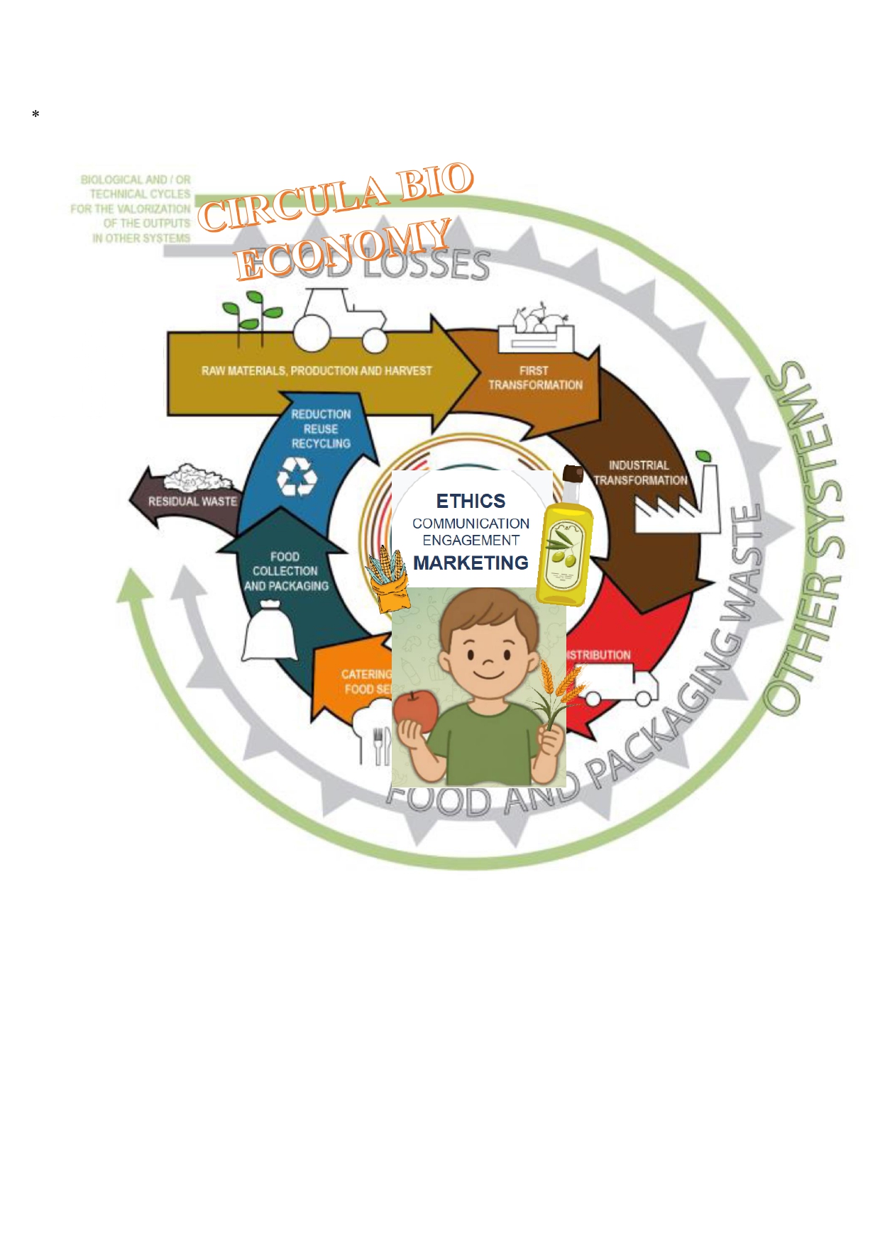 Stakeholder Engagement, Marketing and Communication Skills